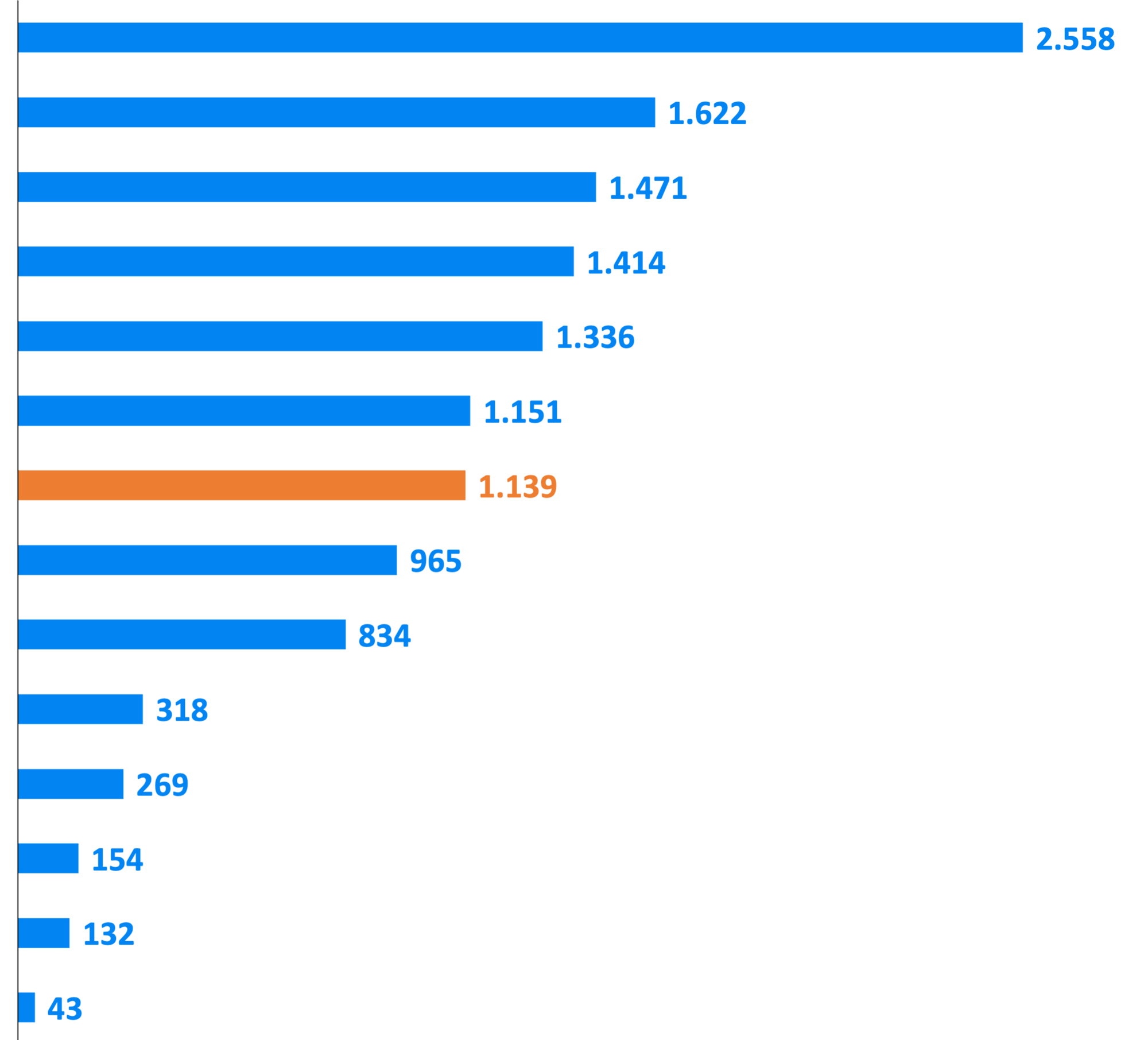 Media valutazionePOI-1