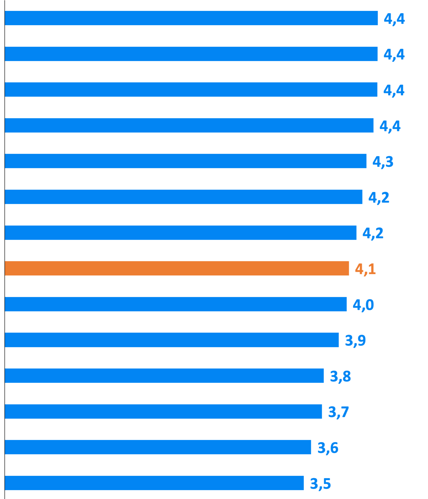 Nota media Benchmark-1