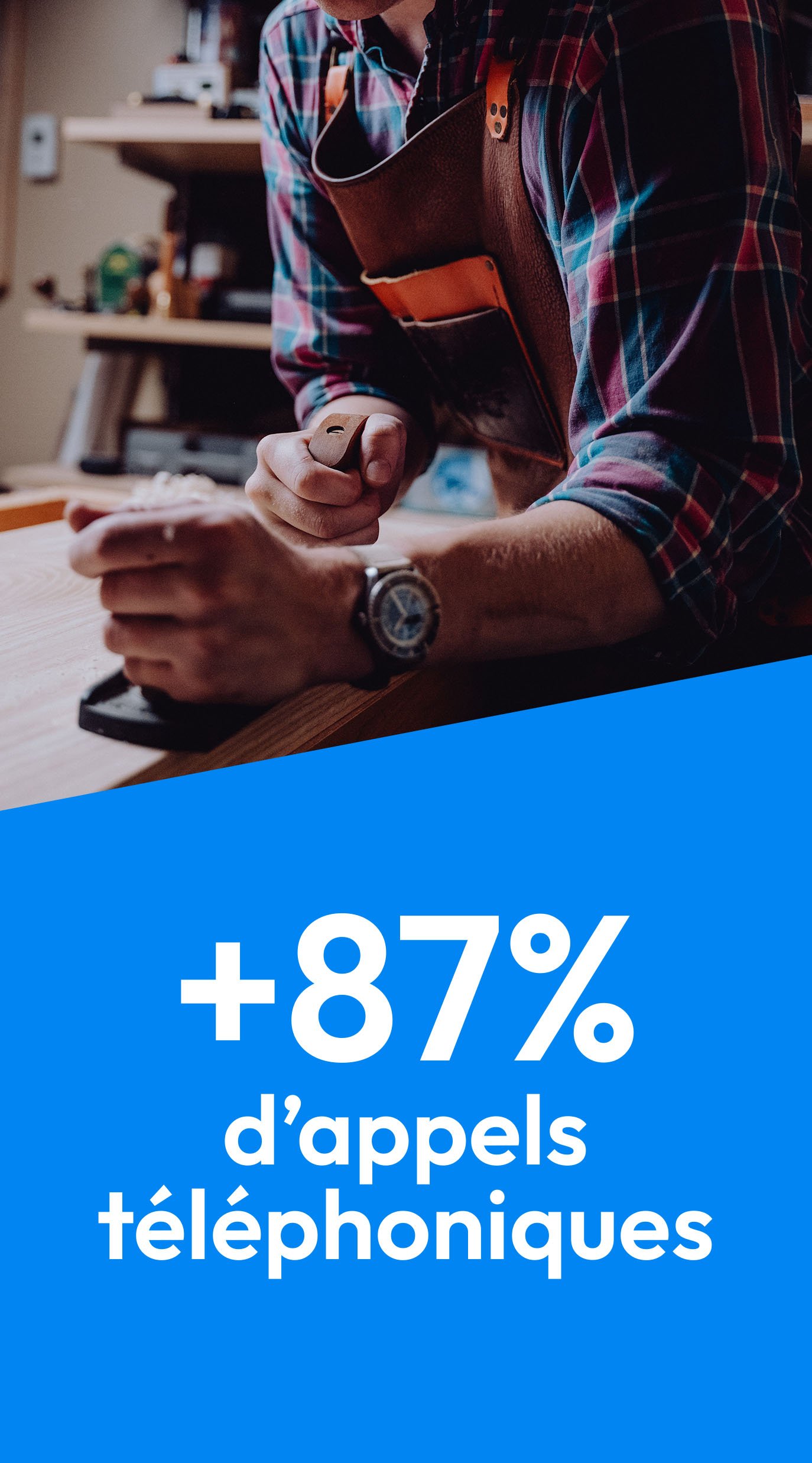 +87% d'appels téléphoniques